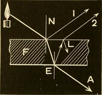 An illustration from Johnson's natural philosophy and key to philosophical charts : illustrated with 500 cuts; being reduced photographic copies of all the diagrams contained in the author's philosophical series of indestructible school charts ; for the use of schools and families (1878)