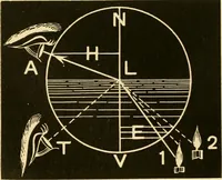An illustration from Johnson's natural philosophy and key to philosophical charts : illustrated with 500 cuts; being reduced photographic copies of all the diagrams contained in the author's philosophical series of indestructible school charts ; for the use of schools and families (1878)