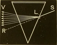 An illustration from Johnson's natural philosophy and key to philosophical charts : illustrated with 500 cuts; being reduced photographic copies of all the diagrams contained in the author's philosophical series of indestructible school charts ; for the use of schools and families (1878)