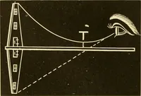 An illustration from Johnson's natural philosophy and key to philosophical charts : illustrated with 500 cuts; being reduced photographic copies of all the diagrams contained in the author's philosophical series of indestructible school charts ; for the use of schools and families (1878)