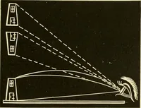 An illustration from Johnson's natural philosophy and key to philosophical charts : illustrated with 500 cuts; being reduced photographic copies of all the diagrams contained in the author's philosophical series of indestructible school charts ; for the use of schools and families (1878)