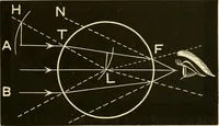 An illustration from Johnson's natural philosophy and key to philosophical charts : illustrated with 500 cuts; being reduced photographic copies of all the diagrams contained in the author's philosophical series of indestructible school charts ; for the use of schools and families (1878)
