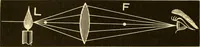 An illustration from Johnson's natural philosophy and key to philosophical charts : illustrated with 500 cuts; being reduced photographic copies of all the diagrams contained in the author's philosophical series of indestructible school charts ; for the use of schools and families (1878)