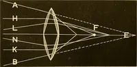 An illustration from Johnson's natural philosophy and key to philosophical charts : illustrated with 500 cuts; being reduced photographic copies of all the diagrams contained in the author's philosophical series of indestructible school charts ; for the use of schools and families (1878)
