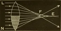 An illustration from Johnson's natural philosophy and key to philosophical charts : illustrated with 500 cuts; being reduced photographic copies of all the diagrams contained in the author's philosophical series of indestructible school charts ; for the use of schools and families (1878)