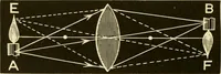 An illustration from Johnson's natural philosophy and key to philosophical charts : illustrated with 500 cuts; being reduced photographic copies of all the diagrams contained in the author's philosophical series of indestructible school charts ; for the use of schools and families (1878)