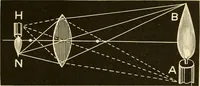 An illustration from Johnson's natural philosophy and key to philosophical charts : illustrated with 500 cuts; being reduced photographic copies of all the diagrams contained in the author's philosophical series of indestructible school charts ; for the use of schools and families (1878)