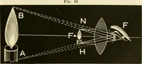 An illustration from Johnson's natural philosophy and key to philosophical charts : illustrated with 500 cuts; being reduced photographic copies of all the diagrams contained in the author's philosophical series of indestructible school charts ; for the use of schools and families (1878)