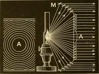 An illustration from Johnson's natural philosophy and key to philosophical charts : illustrated with 500 cuts; being reduced photographic copies of all the diagrams contained in the author's philosophical series of indestructible school charts ; for the use of schools and families (1878)
