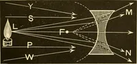 An illustration from Johnson's natural philosophy and key to philosophical charts : illustrated with 500 cuts; being reduced photographic copies of all the diagrams contained in the author's philosophical series of indestructible school charts ; for the use of schools and families (1878)