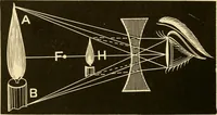 An illustration from Johnson's natural philosophy and key to philosophical charts : illustrated with 500 cuts; being reduced photographic copies of all the diagrams contained in the author's philosophical series of indestructible school charts ; for the use of schools and families (1878)