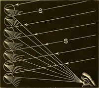An illustration from Johnson's natural philosophy and key to philosophical charts : illustrated with 500 cuts; being reduced photographic copies of all the diagrams contained in the author's philosophical series of indestructible school charts ; for the use of schools and families (1878)