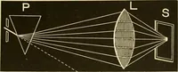 An illustration from Johnson's natural philosophy and key to philosophical charts : illustrated with 500 cuts; being reduced photographic copies of all the diagrams contained in the author's philosophical series of indestructible school charts ; for the use of schools and families (1878)