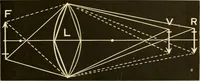An illustration from Johnson's natural philosophy and key to philosophical charts : illustrated with 500 cuts; being reduced photographic copies of all the diagrams contained in the author's philosophical series of indestructible school charts ; for the use of schools and families (1878)