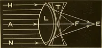 An illustration from Johnson's natural philosophy and key to philosophical charts : illustrated with 500 cuts; being reduced photographic copies of all the diagrams contained in the author's philosophical series of indestructible school charts ; for the use of schools and families (1878)
