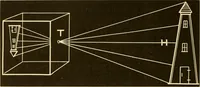 An illustration from Johnson's natural philosophy and key to philosophical charts : illustrated with 500 cuts; being reduced photographic copies of all the diagrams contained in the author's philosophical series of indestructible school charts ; for the use of schools and families (1878)