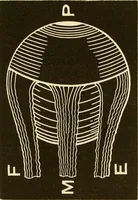 An illustration from Johnson's natural philosophy and key to philosophical charts : illustrated with 500 cuts; being reduced photographic copies of all the diagrams contained in the author's philosophical series of indestructible school charts ; for the use of schools and families (1878)