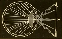 An illustration from Johnson's natural philosophy and key to philosophical charts : illustrated with 500 cuts; being reduced photographic copies of all the diagrams contained in the author's philosophical series of indestructible school charts ; for the use of schools and families (1878)