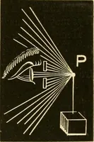 An illustration from Johnson's natural philosophy and key to philosophical charts : illustrated with 500 cuts; being reduced photographic copies of all the diagrams contained in the author's philosophical series of indestructible school charts ; for the use of schools and families (1878)