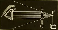 An illustration from Johnson's natural philosophy and key to philosophical charts : illustrated with 500 cuts; being reduced photographic copies of all the diagrams contained in the author's philosophical series of indestructible school charts ; for the use of schools and families (1878)