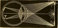 An illustration from Johnson's natural philosophy and key to philosophical charts : illustrated with 500 cuts; being reduced photographic copies of all the diagrams contained in the author's philosophical series of indestructible school charts ; for the use of schools and families (1878)