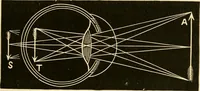 An illustration from Johnson's natural philosophy and key to philosophical charts : illustrated with 500 cuts; being reduced photographic copies of all the diagrams contained in the author's philosophical series of indestructible school charts ; for the use of schools and families (1878)