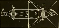 An illustration from Johnson's natural philosophy and key to philosophical charts : illustrated with 500 cuts; being reduced photographic copies of all the diagrams contained in the author's philosophical series of indestructible school charts ; for the use of schools and families (1878)
