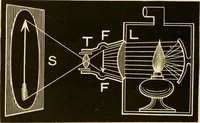 An illustration from Johnson's natural philosophy and key to philosophical charts : illustrated with 500 cuts; being reduced photographic copies of all the diagrams contained in the author's philosophical series of indestructible school charts ; for the use of schools and families (1878)