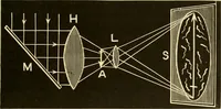 An illustration from Johnson's natural philosophy and key to philosophical charts : illustrated with 500 cuts; being reduced photographic copies of all the diagrams contained in the author's philosophical series of indestructible school charts ; for the use of schools and families (1878)