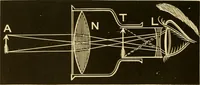 An illustration from Johnson's natural philosophy and key to philosophical charts : illustrated with 500 cuts; being reduced photographic copies of all the diagrams contained in the author's philosophical series of indestructible school charts ; for the use of schools and families (1878)