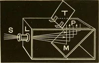 An illustration from Johnson's natural philosophy and key to philosophical charts : illustrated with 500 cuts; being reduced photographic copies of all the diagrams contained in the author's philosophical series of indestructible school charts ; for the use of schools and families (1878)
