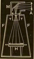 An illustration from Johnson's natural philosophy and key to philosophical charts : illustrated with 500 cuts; being reduced photographic copies of all the diagrams contained in the author's philosophical series of indestructible school charts ; for the use of schools and families (1878)