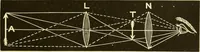 An illustration from Johnson's natural philosophy and key to philosophical charts : illustrated with 500 cuts; being reduced photographic copies of all the diagrams contained in the author's philosophical series of indestructible school charts ; for the use of schools and families (1878)