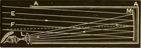 An illustration from Johnson's natural philosophy and key to philosophical charts : illustrated with 500 cuts; being reduced photographic copies of all the diagrams contained in the author's philosophical series of indestructible school charts ; for the use of schools and families (1878)