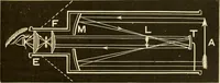An illustration from Johnson's natural philosophy and key to philosophical charts : illustrated with 500 cuts; being reduced photographic copies of all the diagrams contained in the author's philosophical series of indestructible school charts ; for the use of schools and families (1878)