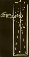 An illustration from Johnson's natural philosophy and key to philosophical charts : illustrated with 500 cuts; being reduced photographic copies of all the diagrams contained in the author's philosophical series of indestructible school charts ; for the use of schools and families (1878)