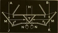 An illustration from Johnson's natural philosophy and key to philosophical charts : illustrated with 500 cuts; being reduced photographic copies of all the diagrams contained in the author's philosophical series of indestructible school charts ; for the use of schools and families (1878)