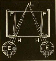 An illustration from Johnson's natural philosophy and key to philosophical charts : illustrated with 500 cuts; being reduced photographic copies of all the diagrams contained in the author's philosophical series of indestructible school charts ; for the use of schools and families (1878)