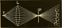 An illustration from Johnson's natural philosophy and key to philosophical charts : illustrated with 500 cuts; being reduced photographic copies of all the diagrams contained in the author's philosophical series of indestructible school charts ; for the use of schools and families (1878)