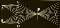An illustration from Johnson's natural philosophy and key to philosophical charts : illustrated with 500 cuts; being reduced photographic copies of all the diagrams contained in the author's philosophical series of indestructible school charts ; for the use of schools and families (1878)