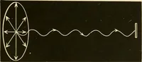 An illustration from Johnson's natural philosophy and key to philosophical charts : illustrated with 500 cuts; being reduced photographic copies of all the diagrams contained in the author's philosophical series of indestructible school charts ; for the use of schools and families (1878)