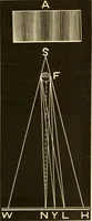 An illustration from Johnson's natural philosophy and key to philosophical charts : illustrated with 500 cuts; being reduced photographic copies of all the diagrams contained in the author's philosophical series of indestructible school charts ; for the use of schools and families (1878)
