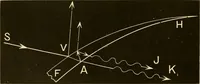An illustration from Johnson's natural philosophy and key to philosophical charts : illustrated with 500 cuts; being reduced photographic copies of all the diagrams contained in the author's philosophical series of indestructible school charts ; for the use of schools and families (1878)