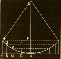 An illustration from Johnson's natural philosophy and key to philosophical charts : illustrated with 500 cuts; being reduced photographic copies of all the diagrams contained in the author's philosophical series of indestructible school charts ; for the use of schools and families (1878)