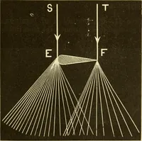 An illustration from Johnson's natural philosophy and key to philosophical charts : illustrated with 500 cuts; being reduced photographic copies of all the diagrams contained in the author's philosophical series of indestructible school charts ; for the use of schools and families (1878)