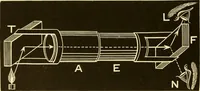 An illustration from Johnson's natural philosophy and key to philosophical charts : illustrated with 500 cuts; being reduced photographic copies of all the diagrams contained in the author's philosophical series of indestructible school charts ; for the use of schools and families (1878)