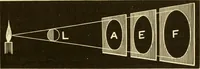 An illustration from Johnson's natural philosophy and key to philosophical charts : illustrated with 500 cuts; being reduced photographic copies of all the diagrams contained in the author's philosophical series of indestructible school charts ; for the use of schools and families (1878)