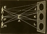 An illustration from Johnson's natural philosophy and key to philosophical charts : illustrated with 500 cuts; being reduced photographic copies of all the diagrams contained in the author's philosophical series of indestructible school charts ; for the use of schools and families (1878)
