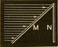 An illustration from Johnson's natural philosophy and key to philosophical charts : illustrated with 500 cuts; being reduced photographic copies of all the diagrams contained in the author's philosophical series of indestructible school charts ; for the use of schools and families (1878)