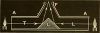 An illustration from Johnson's natural philosophy and key to philosophical charts : illustrated with 500 cuts; being reduced photographic copies of all the diagrams contained in the author's philosophical series of indestructible school charts ; for the use of schools and families (1878)